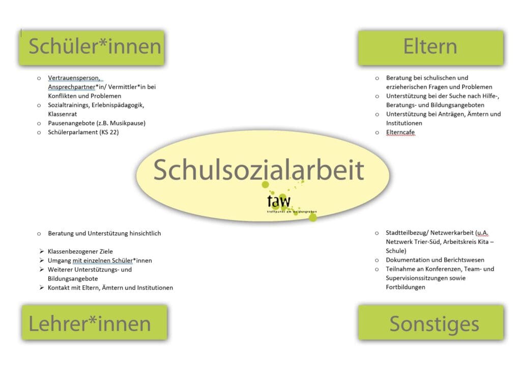 2022-02-18 Vorlage Schulsozialarbeit